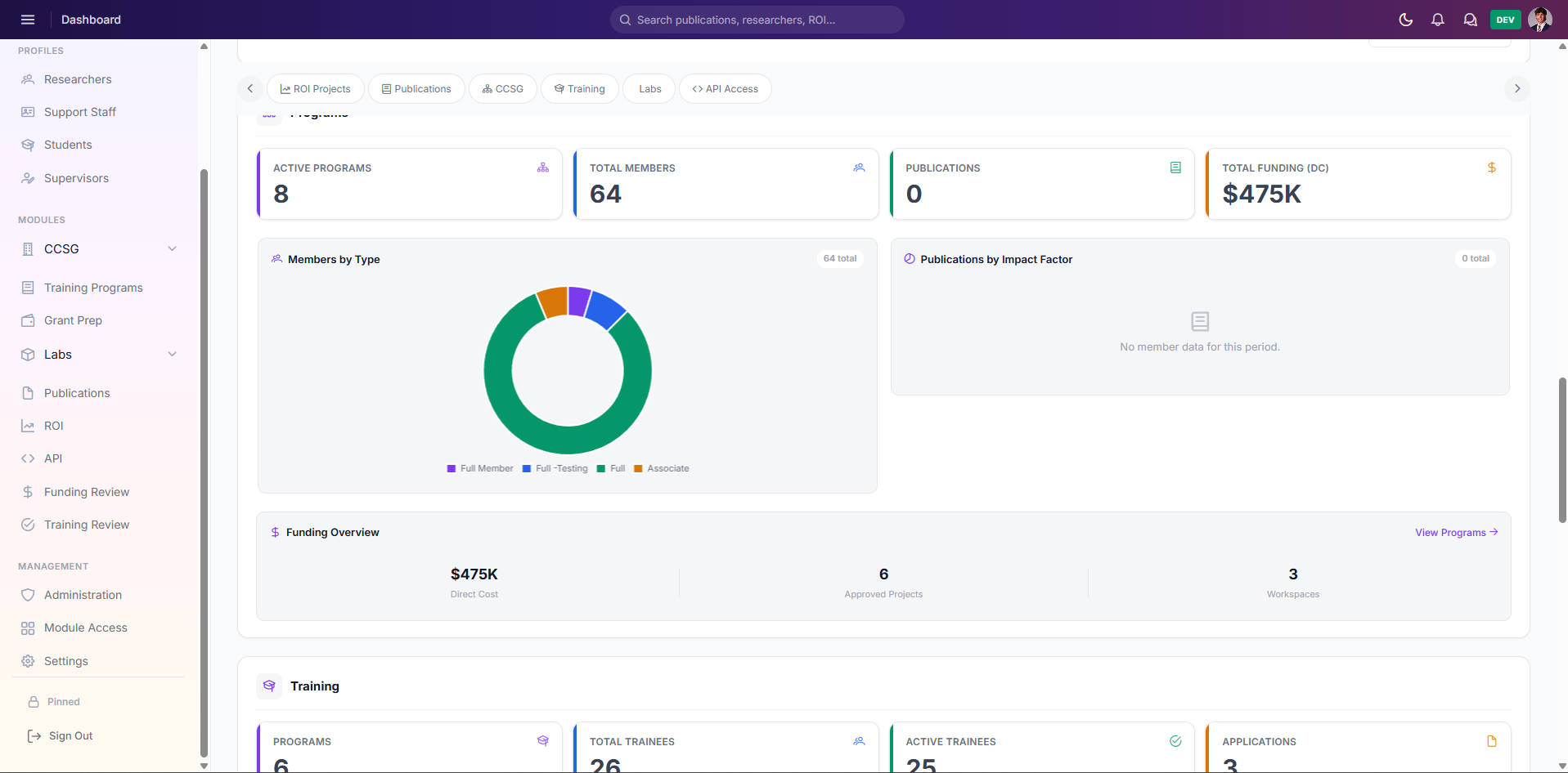 Research Logix — CCSG dashboard: members by type, funding overview, active programs